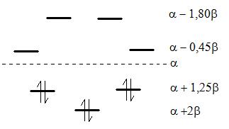 Diagrama de orbitais do cátion tropílio