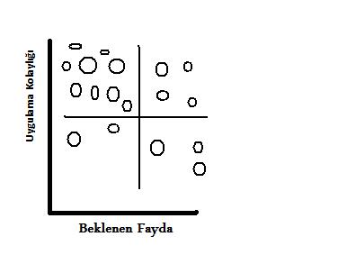 Beklenti-zorluk ilişkisi