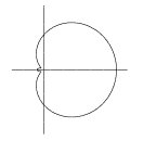 Diagrama de radiación del ejemplo. Solo el término debido a la interferencia está representado.