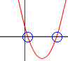x² − 5x + 2: Osa x parabolu protíná.