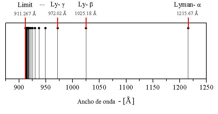 Série de Lyman