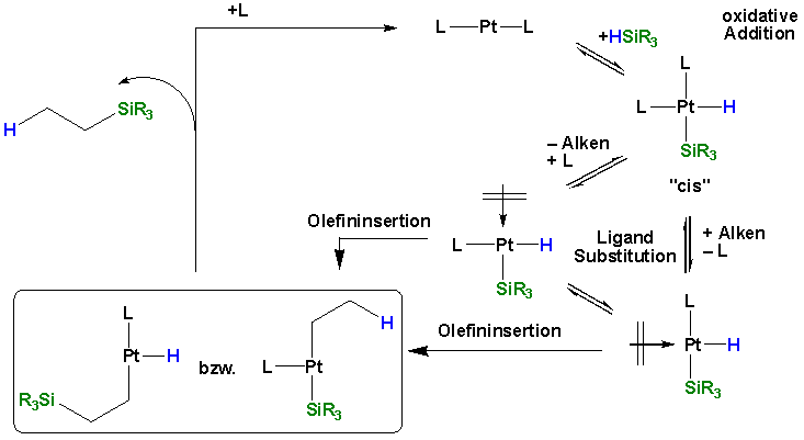 Mechanismus