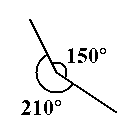 Փոխադարձաբար կապուած անկունները կը կազմեն «ամբողջ» (360°) անկիւն: Այս նկարին վրայ մասնաւոր դէպք է՝ 150° + 210° = 360°