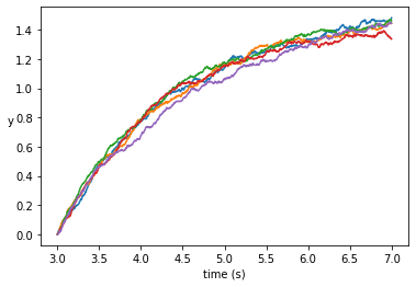 Euler–Maruyama Example