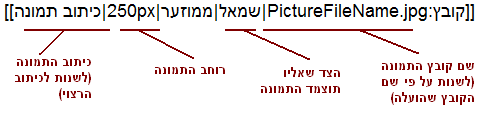 הסבר על תחביר התמונות המורחב.