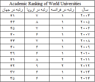 رتبه‌بندی دانشگاه پاریس ۶ در جهان