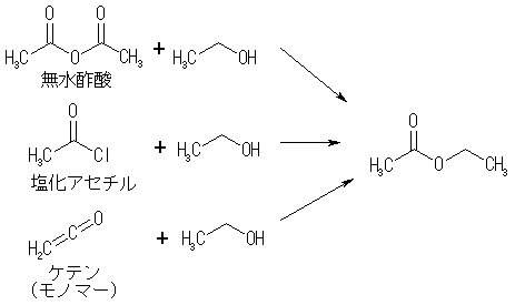 酢酸誘導体とエタノールとの反応