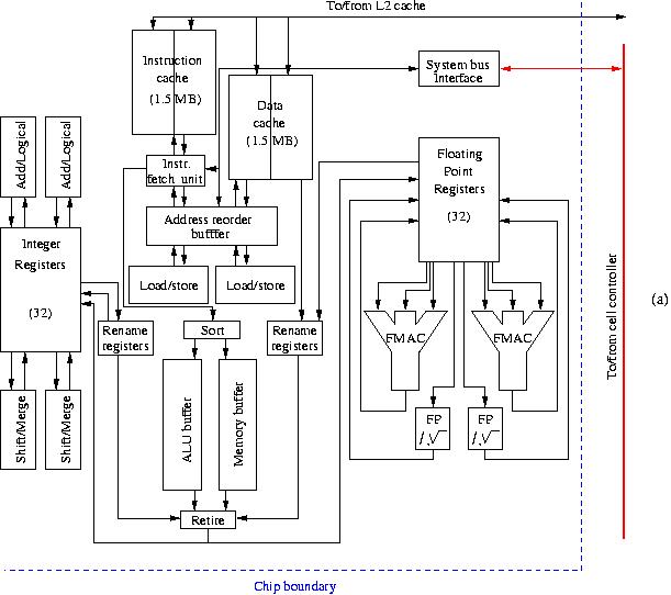 Diagrama d'un processador RISC
