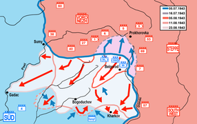 Sovjetisk motoffensiv i sør