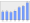 Evolucion de la populacion 1962-2008