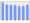 Evolucion de la populacion 1962-2008