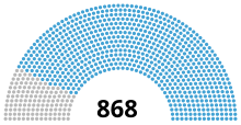 Diagramme d’un hémicycle comportant 868 sièges, dont une grande majorité de bleus et le reste de gris