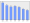 Evolucion de la populacion 1962-2008