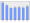 Evolucion de la populacion 1962-2008