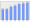 Evolucion de la populacion 1962-2008