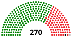 Zimbabwean general election, 2018 results (House of Assembly).svg