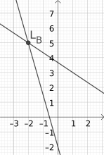 Gleichungssystem B