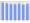 Evolucion de la populacion 1962-2008