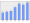 Evolucion de la populacion 1962-2008