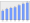 Evolucion de la populacion 1962-2008