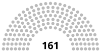 Diagramme