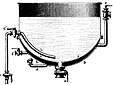 Schéma de chaudière à déféquer utilisée dans la fabrication du sucre. Meyers Konversationslexikon, 1885–1890.