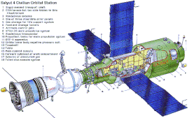 Схема станции «Салют-4» с пристыкованным кораблём «Союз»