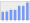 Evolucion de la populacion 1962-2008