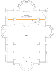 Положај иконостаса у цркви