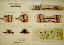 Reproduction couleur d’un plan du XVIIIe portant le titre « plans, profils et élévations des fours à chaud du canal d’Orléans à Combreux. Deux fours sont représentés. Il s’agit de constructions semi enterrées comprenant deux compartiments, une partie basse constituant le brasier et une partie haute pour la cuisson. Le grand contient 50 à 52 poinçons, le petits 43 à 46 poinçons.