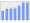 Evolucion de la populacion 1962-2008