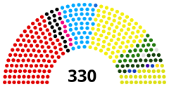 Struktura Izba Deputowanych