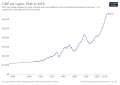 Image 5Historical GDP per capita development (from Economy of Bolivia)