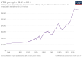 Image 6Historical GDP per capita development (from Economy of Bolivia)