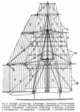 Schéma d'installation de bonnettes.