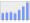 Evolucion de la populacion 1962-2008