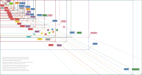 This chart shows the most common display resolutions, with the color of each resolution type indicating the display ratio (e.g. red indicates a 4:3 ratio).