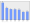 Evolucion de la populacion 1962-2008