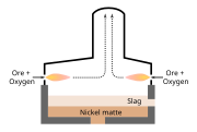 Inco flash furnace, mainly designed for nickel smelting (also efficient for copper smelting)