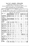 1931 Census of Poland, Lwow Voivodship, table 10 Ludnosc-Population-pg.32