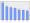 Evolucion de la populacion 1962-2008