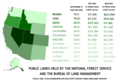 Public lands in the Western states