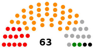 Палата представителей Высшего собрания Республики Таджикистан I созыва (2000-2005)