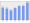 Evolucion de la populacion 1962-2008