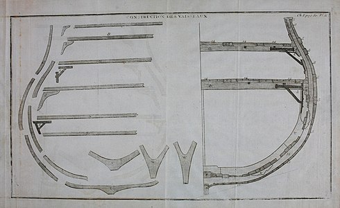 Nicolas Ozanne. Construction des vaisseaux. Membre du vaisseau détachés les uns des autres. d — « courbes des baux » ou « goussets de barrot »; & – baux des ponts, gaillards et dunettes.