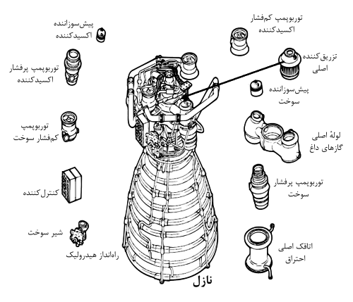 اجزای اصلی موتور اصلی