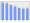 Evolucion de la populacion 1962-2008