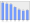 Evolucion de la populacion 1962-2008