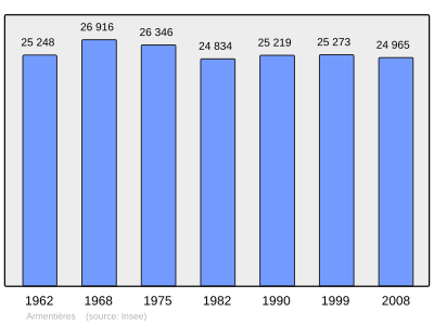 Referanse: INSEE