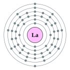 Configuració electrònica de Lantani